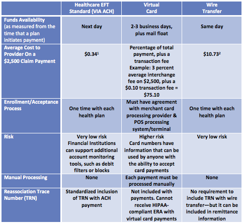 Key Differences Between Ach And Wire Transfers